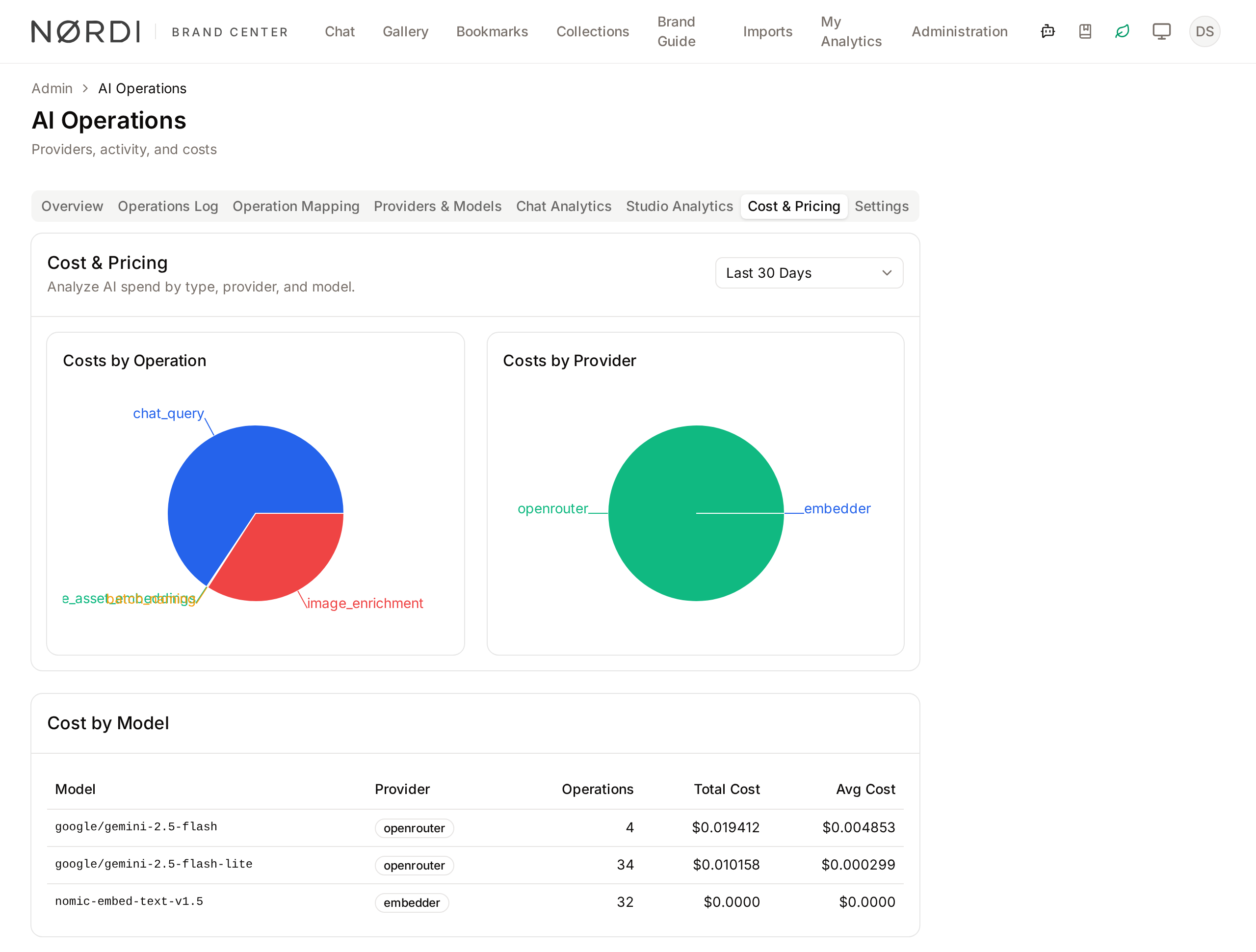 Cost & Pricing tab with costs by operation, by provider and by model