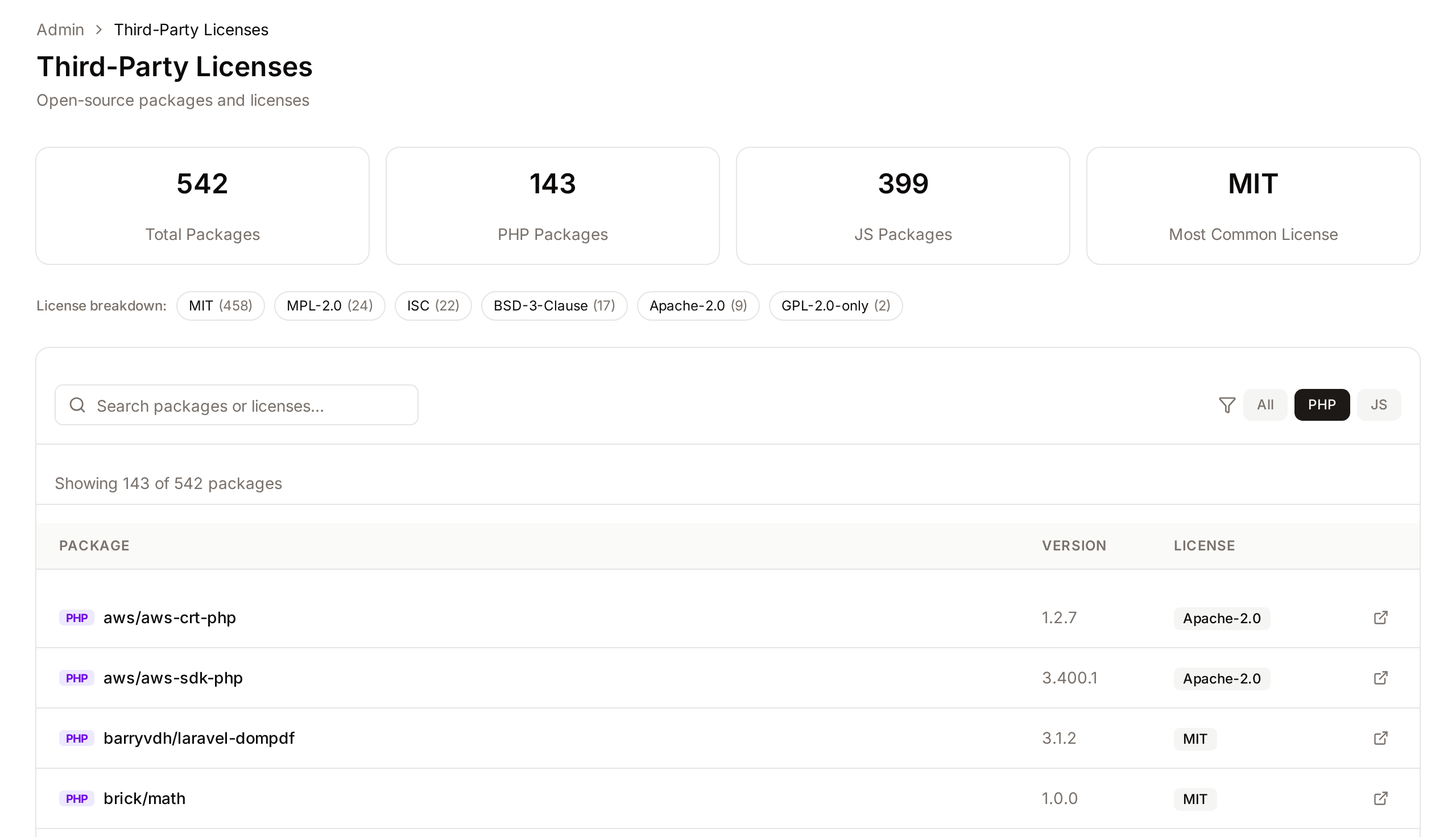 Package list filtered to the PHP ecosystem